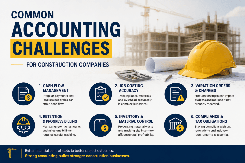 Accounting for construction companies in Malaysia - project costing, cash flow and tax compliance