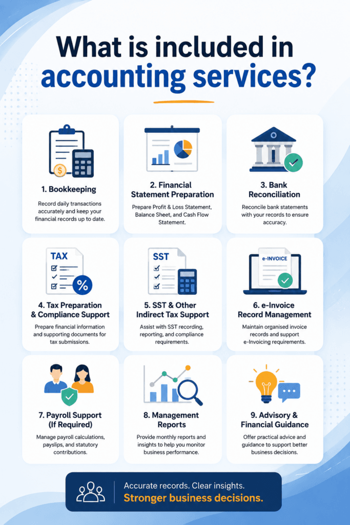Ilustrasi artikel: What’s Included in Accounting Services for SMEs?