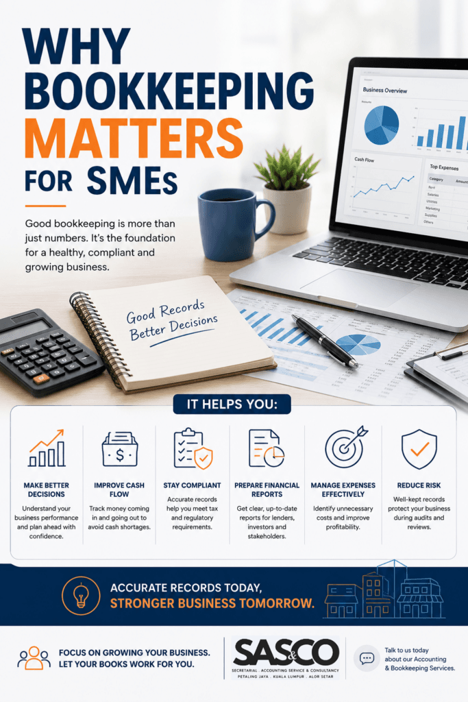 Ilustrasi artikel: Common Bookkeeping Mistakes Malaysian SMEs Make