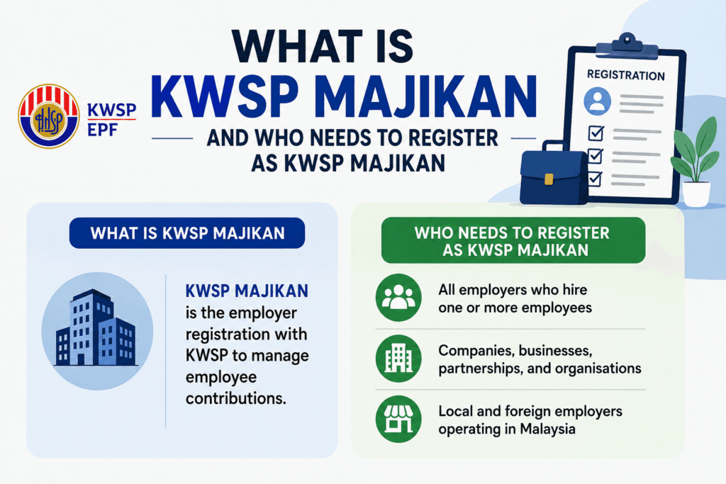 What is KWSP majikan and who needs to register as KWSP majikan